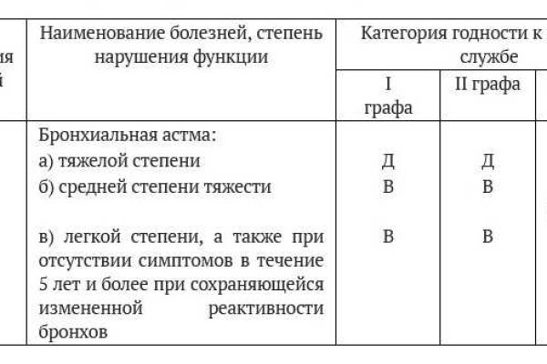 Кракен маркетплейс отзывы
