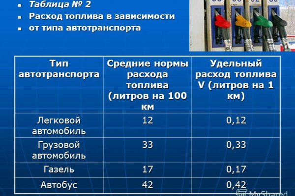 Кракен даркнет что известно