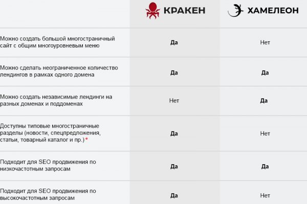 Как выводить деньги с кракена