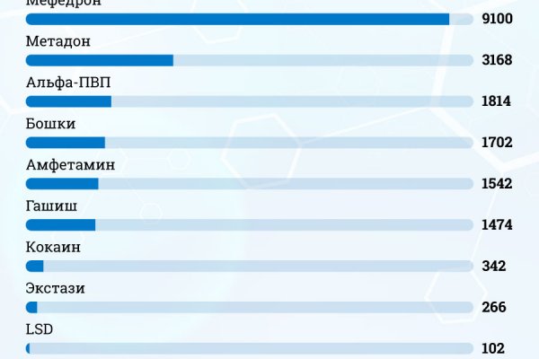 Что такое kraken 2krn cc